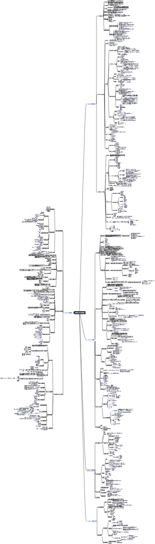 倉庫・物流管理の主な内容