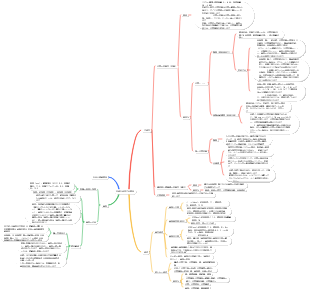 出産を決定する要因 - 婦人科