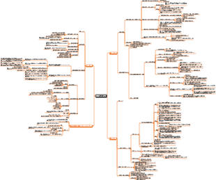 常識的・総合的な品質の概要
