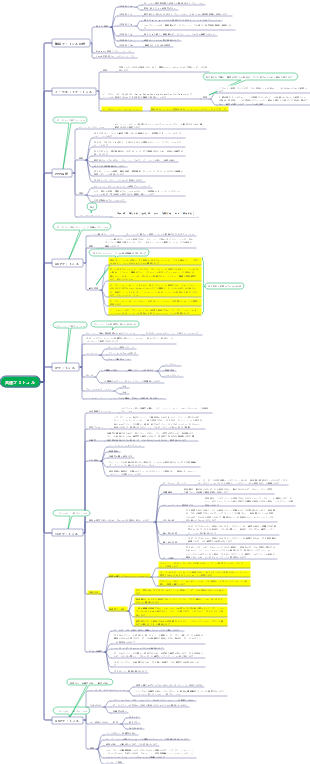 一般的なプロトコルのマインドマップ