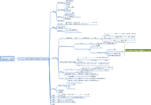 製品サポート部門の地図
