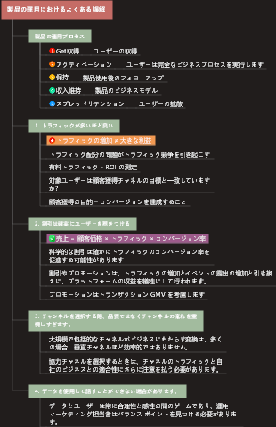 製品運用におけるよくある誤解のマインドマップ