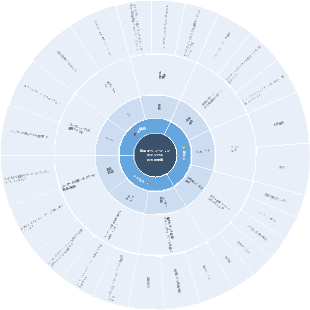 製品操作キャンバスの9要素マップ