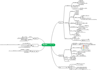 製品研究開発バリューチェーンマインドマップ