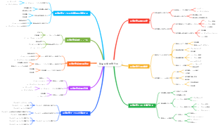 商品開発計画のマインドマップ