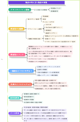 製品の考え方と製品の実装
