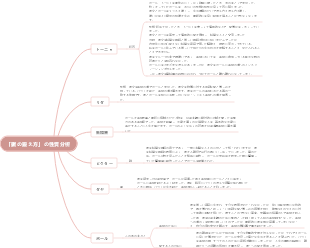 「鋼はどのように鍛えられたのか」性格分析マインドマップ