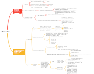 제6장 위험 평가