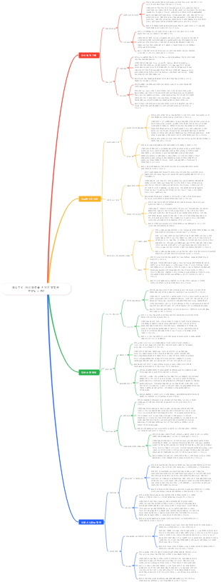 독립적인 사고 능력을 키우는 방법은 무엇입니까