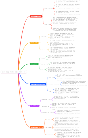 캐릭터 결함을 변경하는 방법은 무엇입니까