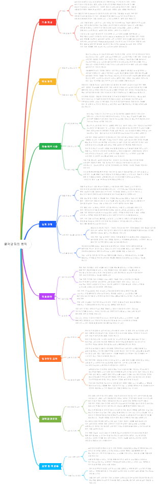 끌어당김의 법칙