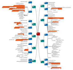 강철은 어떻게 단련되었는가 읽기 노트 마인드맵