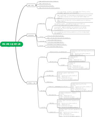 품질문제 대응 메커니즘 V2