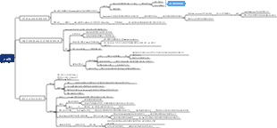 강철은 어떻게 단련되는가 7-9장 마인드맵