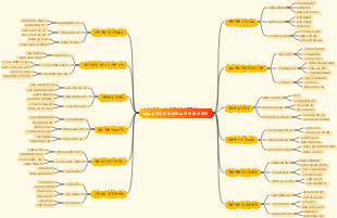 주요 고객사 연말 매출 요약 및 내년 계획