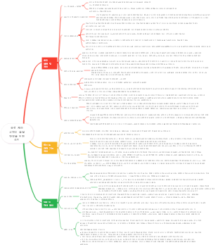 풍력 제조 공정의 품질 향상을 위한 조치