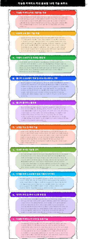 지능형 커넥티드 카의 글로벌 10대 기술 트렌드