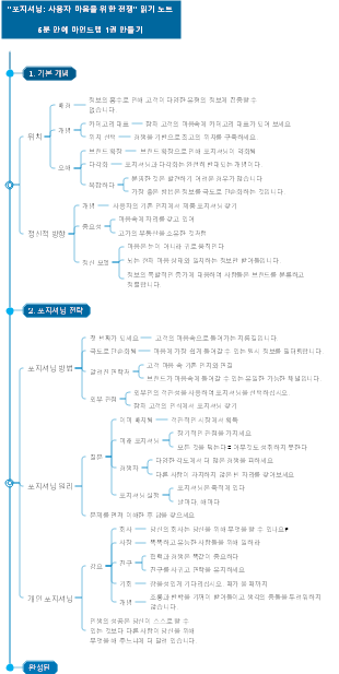포지셔닝 사용자 마음을 위한 전쟁 읽기 노트 가이드