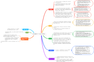 기업 내부 통제 지침 제9호 - 판매업