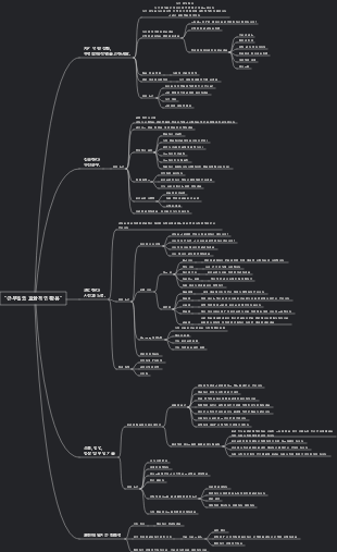 일을 효율적으로 사용하기 독서노트 마인드맵