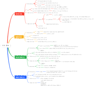 산염기 중독 마인드맵