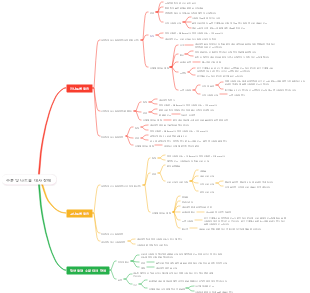 수분 및 나트륨 대사 장애