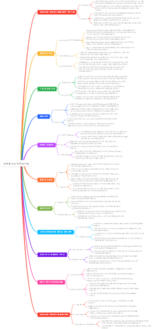 국경을 넘는 전자상거래