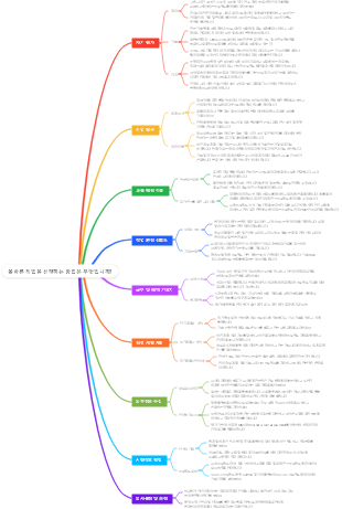 올바른 직업을 선택하는 방법은 무엇입니까
