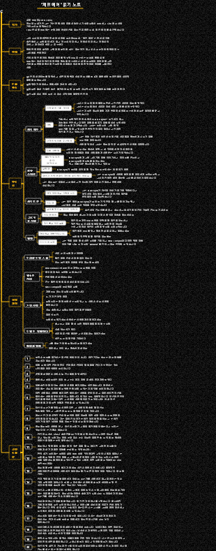 Jane Eyre 독서 노트 가이드 커뮤니티 버전