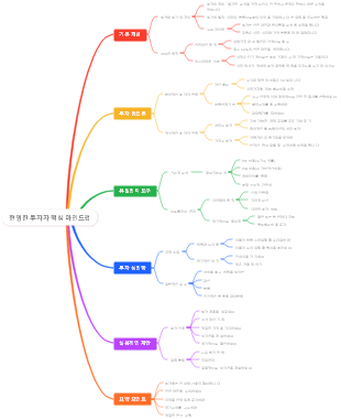 현명한 투자자 핵심 마인드맵
