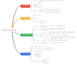 소비자 태도의 형성과 변화