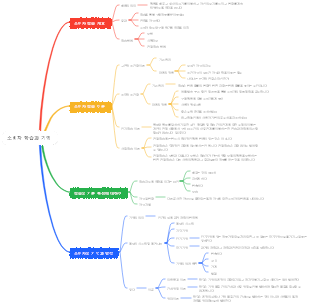 소비자 학습과 기억