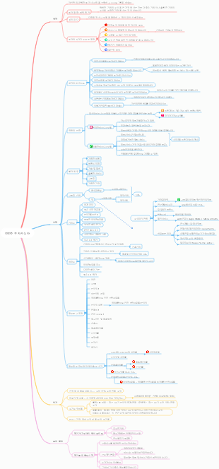 천천히 부자가 되세요 독서노트 마인드맵