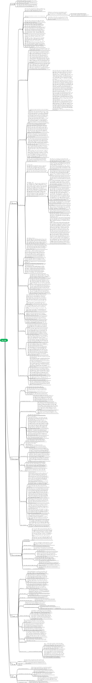 좋은 사랑 마인드맵
