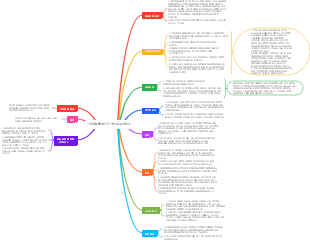기업내부통제지침 제7호 조달업무
