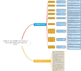 변화의 길은 장애물로 가득 차 있습니다. 기업이 변화에 실패하는 9가지 주요 이유 - John Kotter
