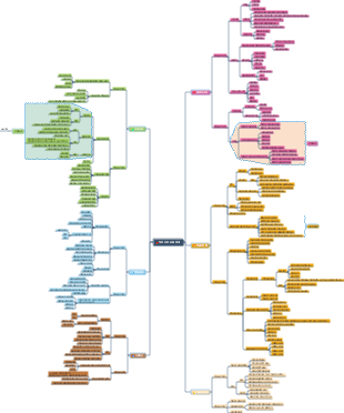 기업 인사 관리자(레벨 4) 직원 교육을 위한 분류 설계 연구 노트