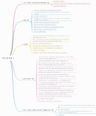 모터 및 드래그