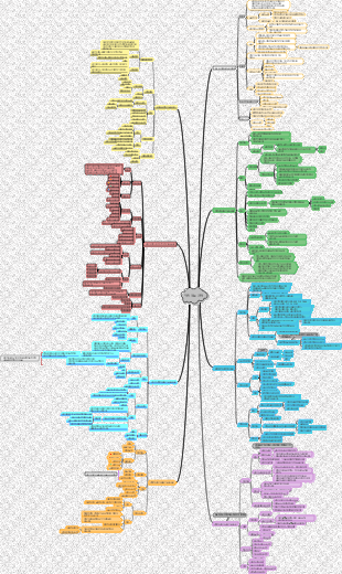 적층 제조 공학