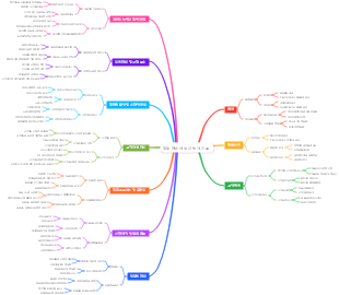 영업 관리자 성과 평가 지표