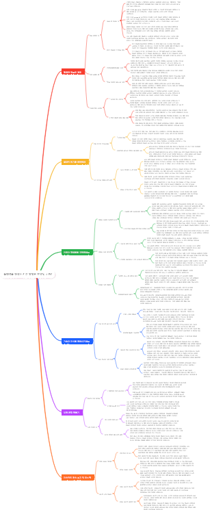 실행력을 향상시키는 방법은 무엇입니까