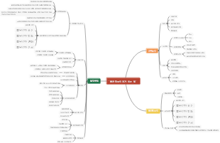 불완전주의자가 되는 방법 가이드