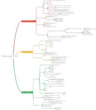 초중등학생의 주의력, 지각력, 기억력 개발 및 교육