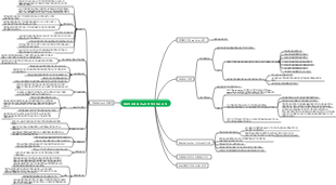 독서 노트를 효율적으로 작성하는 방법