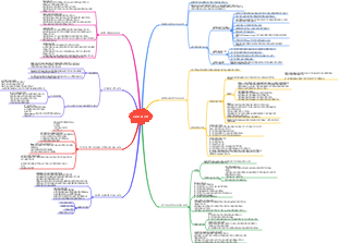스펀지 독서법 마인드맵 읽기 노트