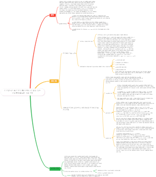 전기방사 기술 기반 리튬이온 배터리용 실리콘-탄소 복합 음극재 적용 진행
