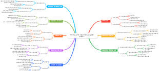 관광 산업 고객의 애프터 관리 소프트웨어 프로세스