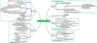 '다섯 번' 마인드맵
