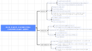 아시아, 아프리카, 라틴아메리카에서 민족민주주의 운동이 급증하다