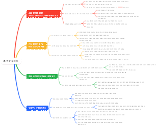 영업 총괄 관리자 역량